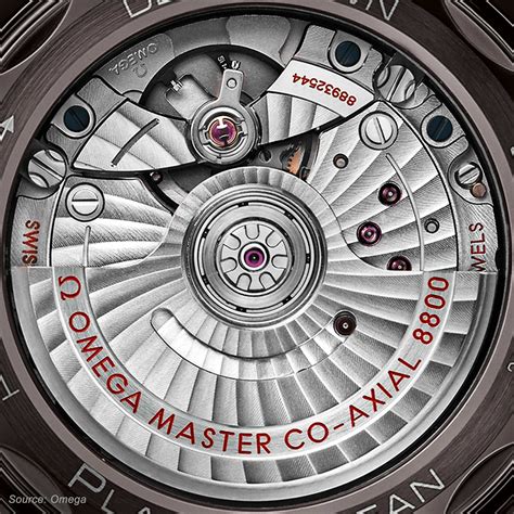 omega master co axial 8800 price|omega 8800 co axial chronometer.